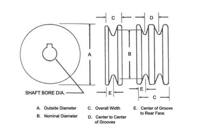 Ròng rọc dây đai 3/4'' MASTERDRIVE 2AK32-3/4