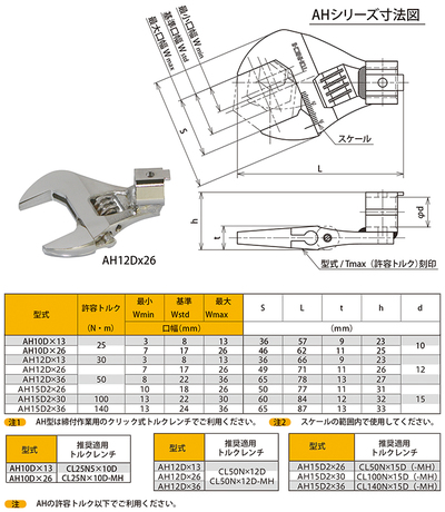 Đầu mỏ lết lực