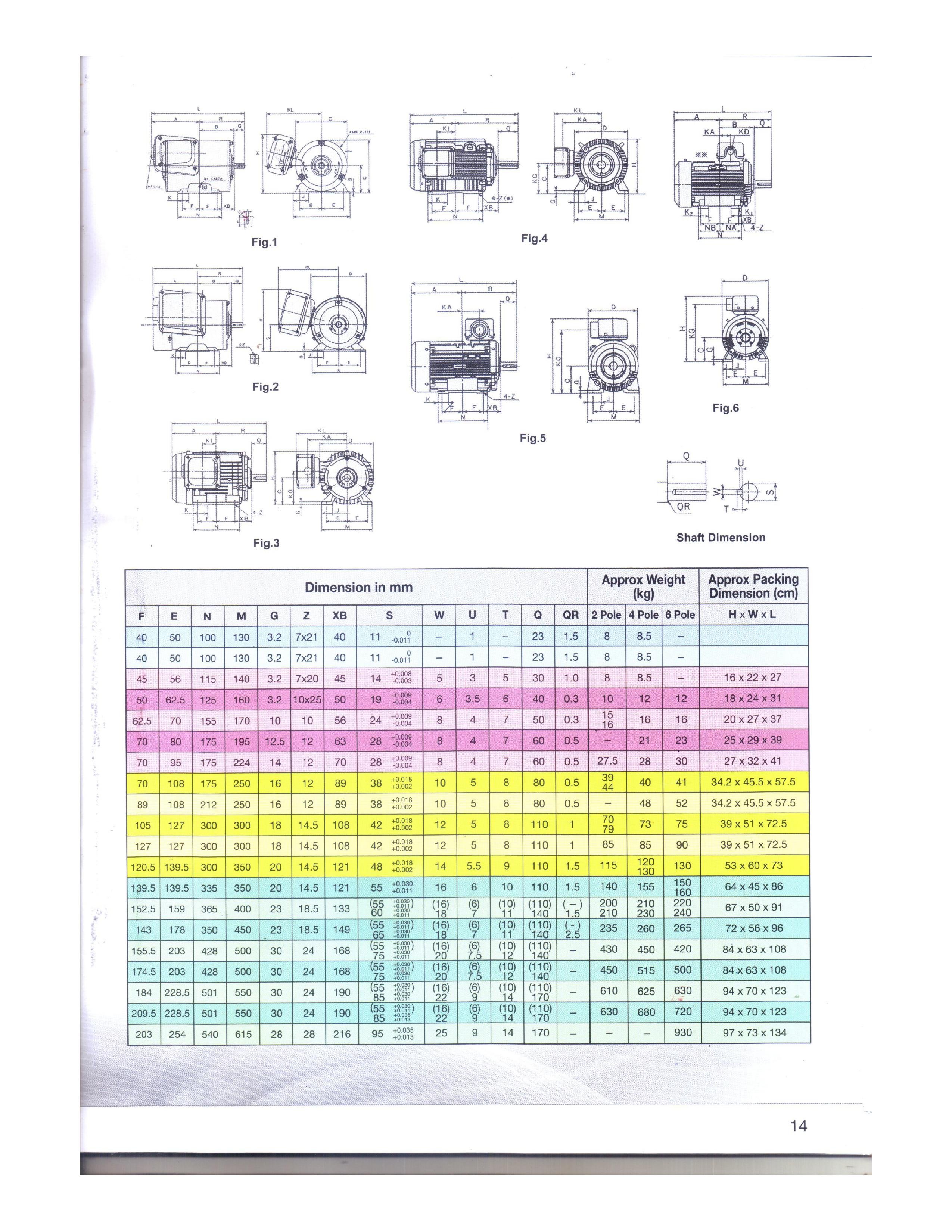 Motor HITACHI TFO- KK 7.5KW 2P 