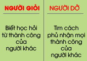 Sản phẩm dùng để thử nghiệm lần nhiều nhât