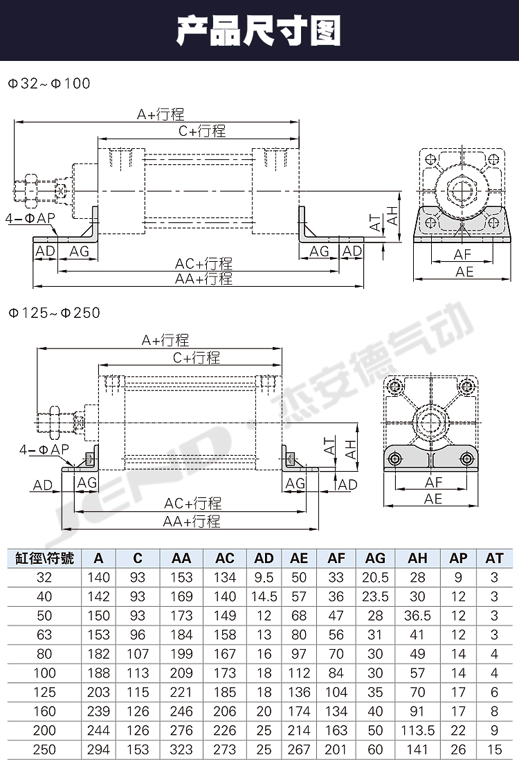 Bộ 2 cái Pát gá xy lanh Airtac F-SC100LB