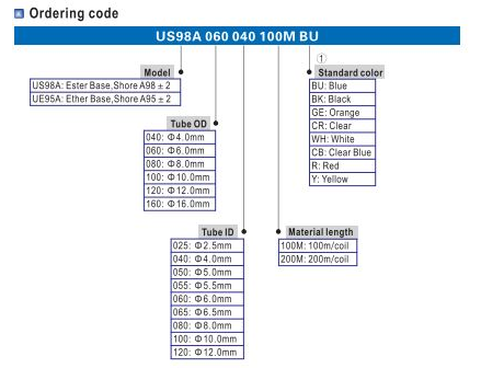 Ống hơi PU khí nén Airtac US98A 100-065-100M-BU, Ø10 màu xanh