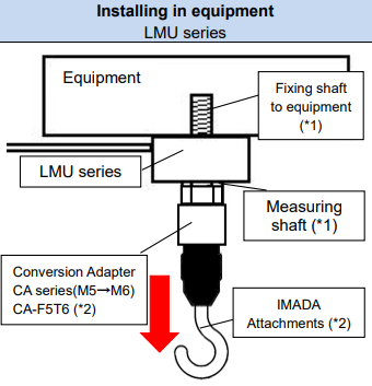 Cảm biến sensor Imada ZTS-LMU-500N Cho Đồng hồ đo lực kéo đẩy ZTS-500N, vạch chia 0.1N/0.01kgf, hiển thị đồng hồ điện tử.