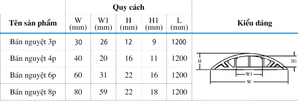 Nẹp luồn dây điện bán nguyệt 3P Tiến Phát DL30, cây dài 1m2