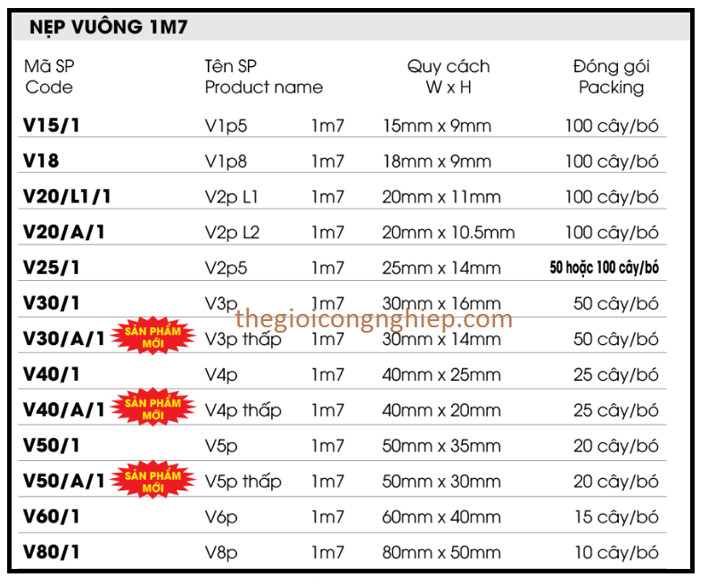 Nẹp nhựa vuông luồn dây điện 5P Tiến Phát V50/1 ( V5p ), cây dài 1m7